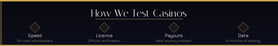 Casino testing methodology: real money withdrawals, licence checks, payout data tracked over 6 months